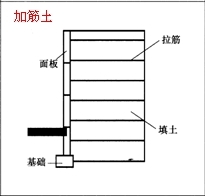 一級建造師考試復習重點：擋土墻結(jié)構(gòu)形式及分類