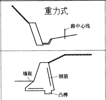 一級建造師考試復習重點：擋土墻結(jié)構(gòu)形式及分類