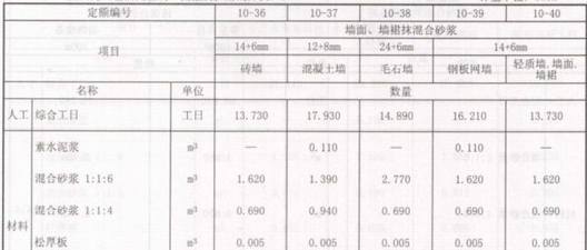 《工程計價》知識點：我國定額計價體系