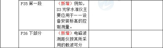 2016年一級建造師《機(jī)電工程管理與實(shí)務(wù)》新舊教材對比