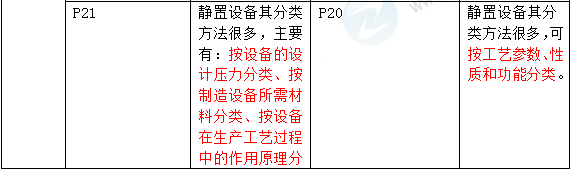 2016年一級建造師《機(jī)電工程管理與實(shí)務(wù)》新舊教材對比