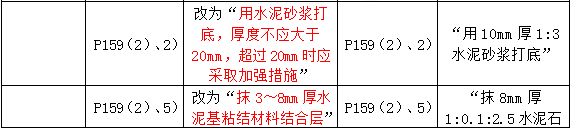 2016年一級建造師《建筑工程管理與實(shí)務(wù)》新舊教材對比