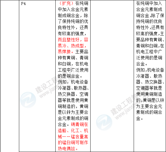 2016年一級建造師《機(jī)電工程管理與實(shí)務(wù)》新舊教材對比