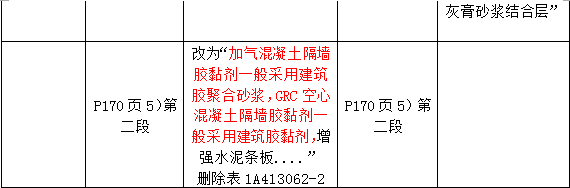 2016年一級建造師《建筑工程管理與實(shí)務(wù)》新舊教材對比