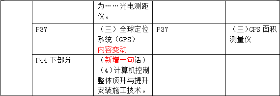 2016年一級建造師《機(jī)電工程管理與實(shí)務(wù)》新舊教材對比