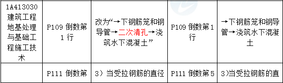 2016年一級建造師《建筑工程管理與實(shí)務(wù)》新舊教材對比