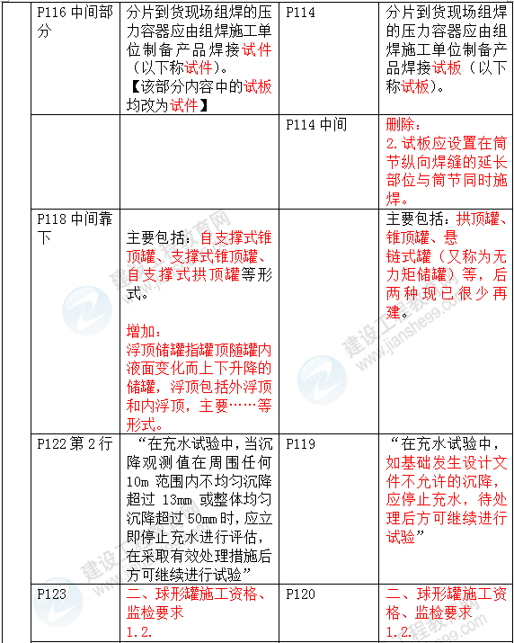 2016年一級建造師《機電工程管理與實務(wù)》新舊教材對比