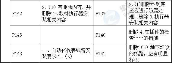 2016年一級建造師《機電工程管理與實務(wù)》新舊教材對比