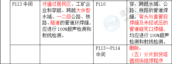 2016年一級建造師《機電工程管理與實務(wù)》新舊教材對比