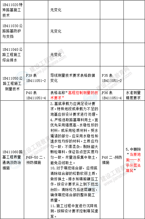 2016年一級(jí)建造師《公路工程管理與實(shí)務(wù)》新舊教材對(duì)比