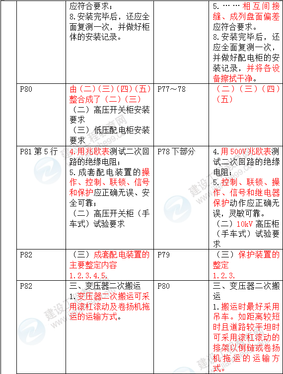 2016年一級建造師《機電工程管理與實務》新舊教材對比