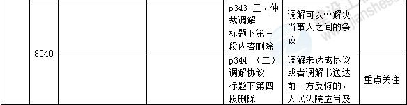 2016年一級建造師《法規(guī)及相關(guān)知識》新舊教材對比