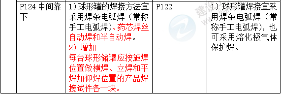 2016年一級建造師《機電工程管理與實務(wù)》新舊教材對比