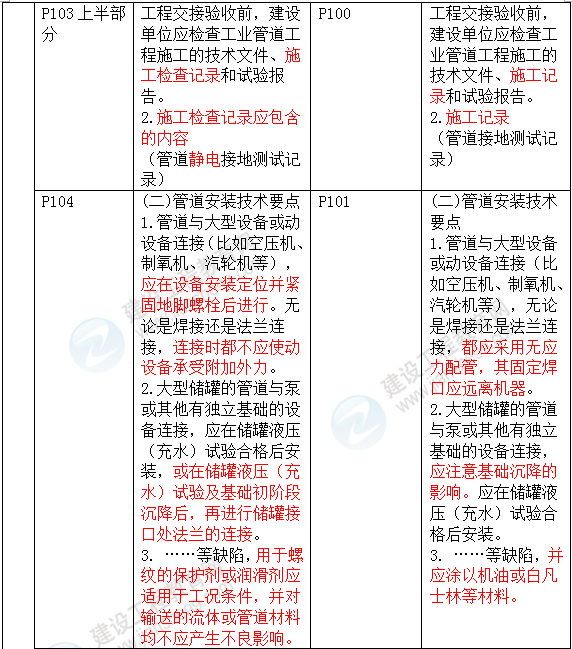 2016年一級(jí)建造師《機(jī)電工程管理與實(shí)務(wù)》新舊教材對(duì)比