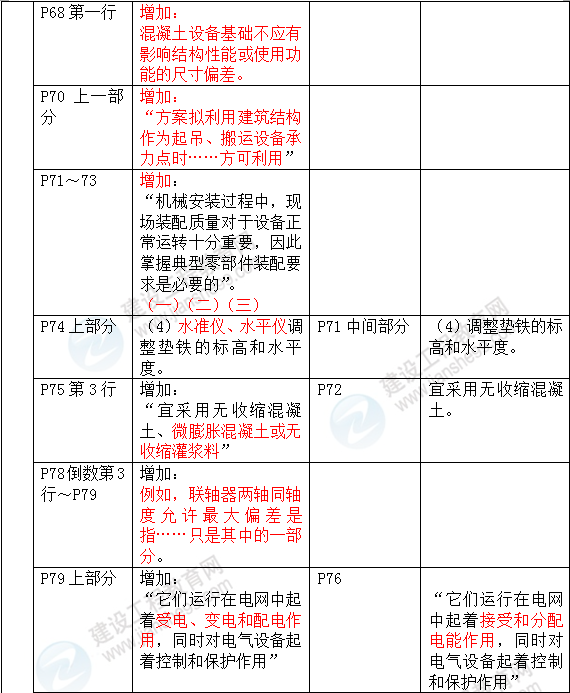 2016年一級建造師《機電工程管理與實務》新舊教材對比