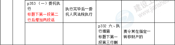 2016年一級建造師《法規(guī)及相關(guān)知識》新舊教材對比