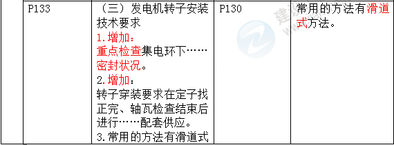 2016年一級建造師《機電工程管理與實務(wù)》新舊教材對比