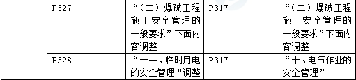 2016年一級建造師《公路工程管理與實(shí)務(wù)》新舊教材對比