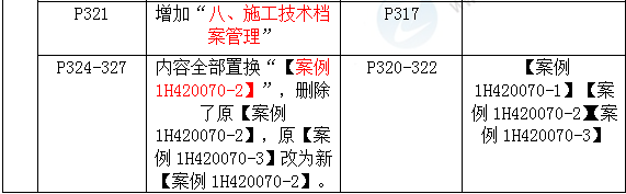 2016年一級建造師《機(jī)電工程管理與實(shí)務(wù)》新舊教材對比