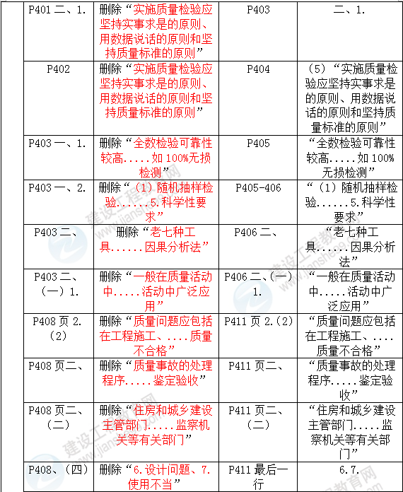 2016年一級(jí)建造師《機(jī)電工程管理與實(shí)務(wù)》新舊教材對(duì)比