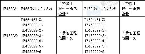 2016年一級建造師《公路工程管理與實(shí)務(wù)》新舊教材對比