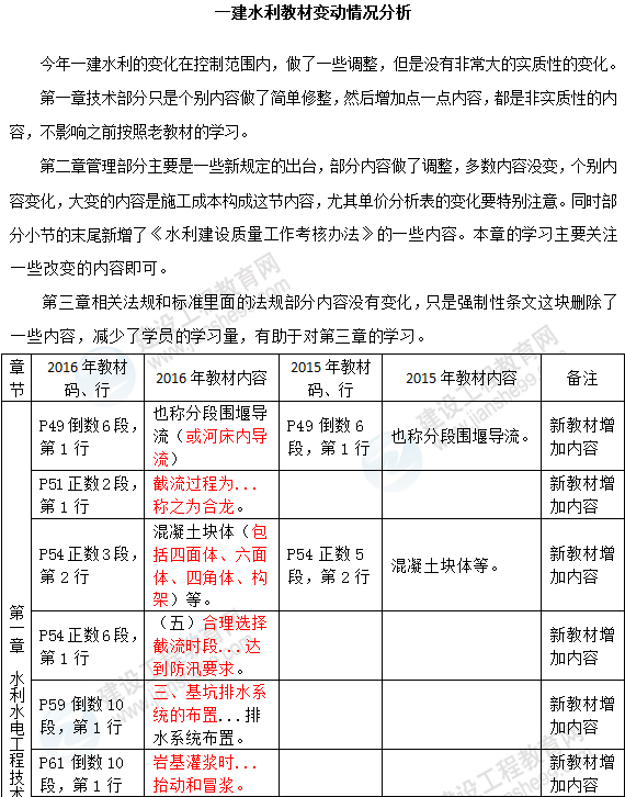 2016年一級建造師《水利水電工程管理與實務(wù)》新舊教材對比