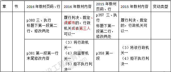 2016年一級建造師《法規(guī)及相關(guān)知識》新舊教材對比