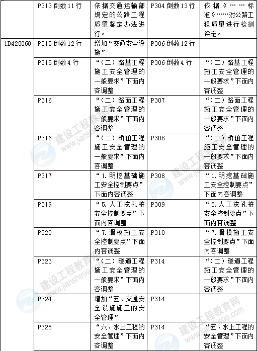 2016年一級建造師《公路工程管理與實(shí)務(wù)》新舊教材對比