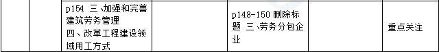 2016年一級(jí)建造師《法規(guī)及相關(guān)知識(shí)》新舊教材對(duì)比