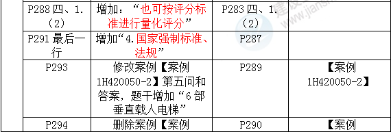 2016年一級建造師《機(jī)電工程管理與實(shí)務(wù)》新舊教材對比