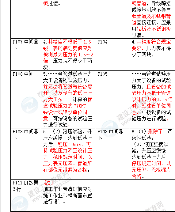 2016年一級(jí)建造師《機(jī)電工程管理與實(shí)務(wù)》新舊教材對(duì)比