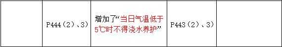 2016年一級(jí)建造師《建筑工程管理與實(shí)務(wù)》新舊教材對(duì)比