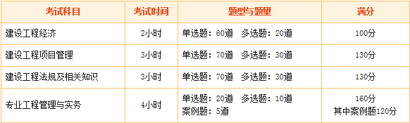 2016年一級(jí)建造師報(bào)考疑難問(wèn)題解答：報(bào)考專(zhuān)業(yè)