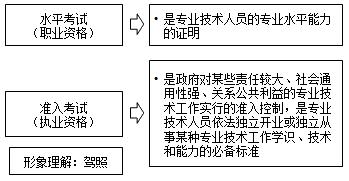 2016年房地產(chǎn)估價(jià)師直達(dá)學(xué)習(xí)方法