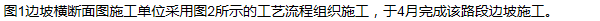 2011年一級(jí)建造師公路工程試題及答案(案例二)