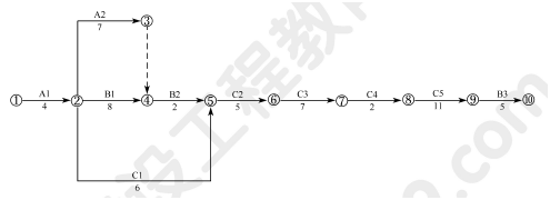 2011年一級(jí)建造師水利水電工程試題及答案(案例一)