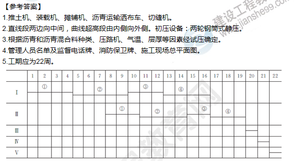 2013年一級(jí)建造師市政工程試題及答案(案例四)