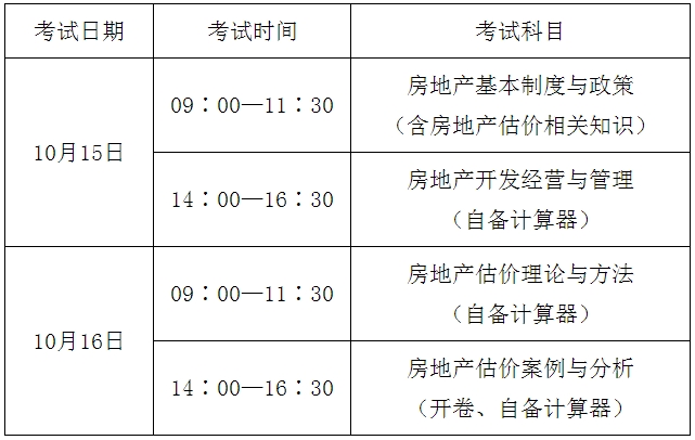 2016年度房地產(chǎn)估價師資格考試具體安排