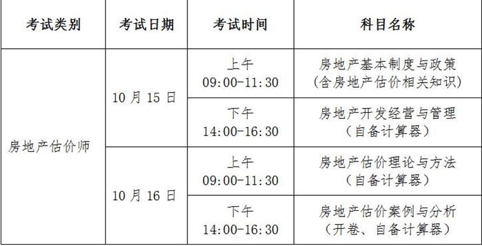 江蘇省2016年全國(guó)房地產(chǎn)估價(jià)師資格考試報(bào)名工作的通知