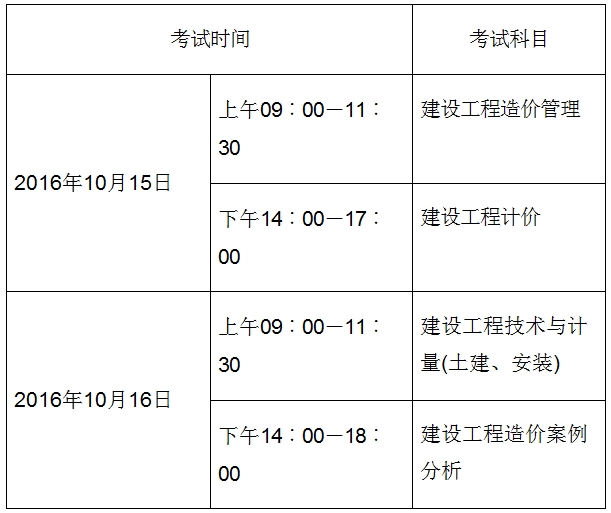 考試時(shí)間、科目及答題方式