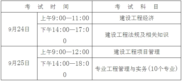 考試時(shí)間、科目及答題方式