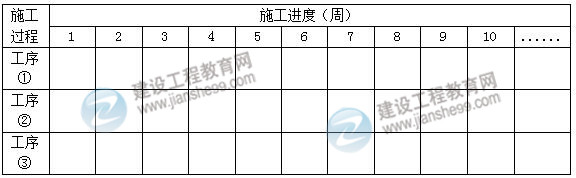 2016一建《建筑工程管理與實務(wù)》試題及答案（案例一）