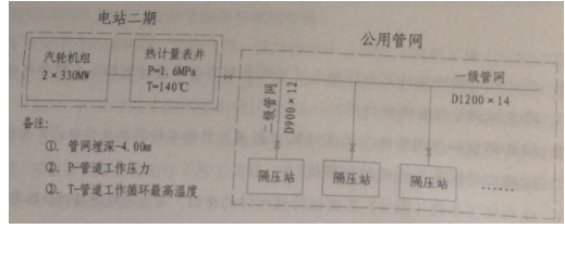 2016一級(jí)建造師《機(jī)電》試題答案及解析案例五