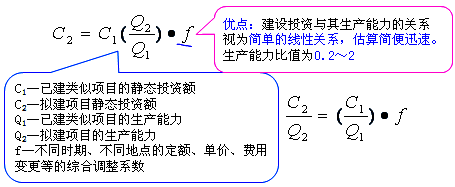 工程計(jì)價(jià)必背公式，新鮮出爐?。?！