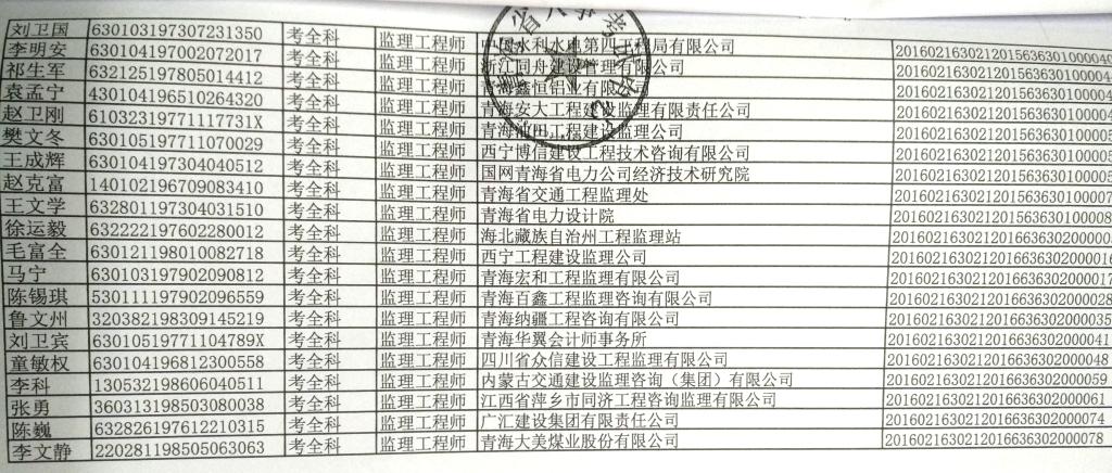 青海2016年度監(jiān)理工程師合格人員證書領(lǐng)取通知