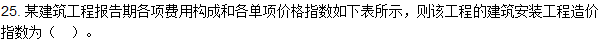 2016造價(jià)師《建設(shè)工程計(jì)價(jià)》試題及答案(21-30題)