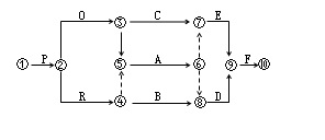 2017二建施工管理每日一練：雙代號網(wǎng)絡(luò)計劃（10.20）