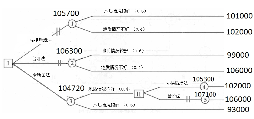 2016年造價工程師《造價案例分析》試題及答案（案例二）