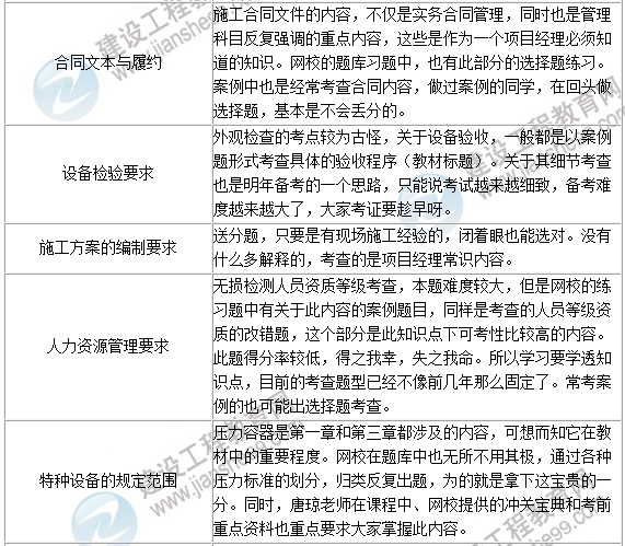 2016年一級(jí)建造師《機(jī)電工程》試題點(diǎn)評(píng)