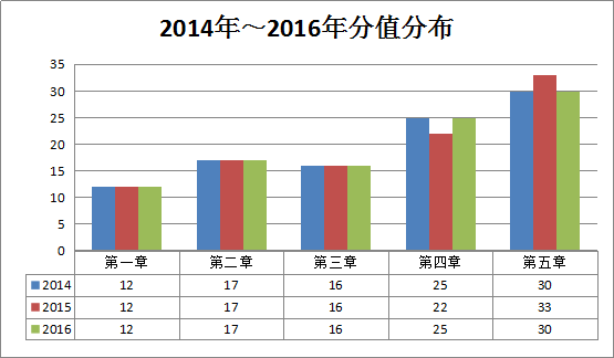 2016年造價(jià)工程師《土建計(jì)量》考后總結(jié)